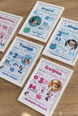 «Детская Метрика» - 5